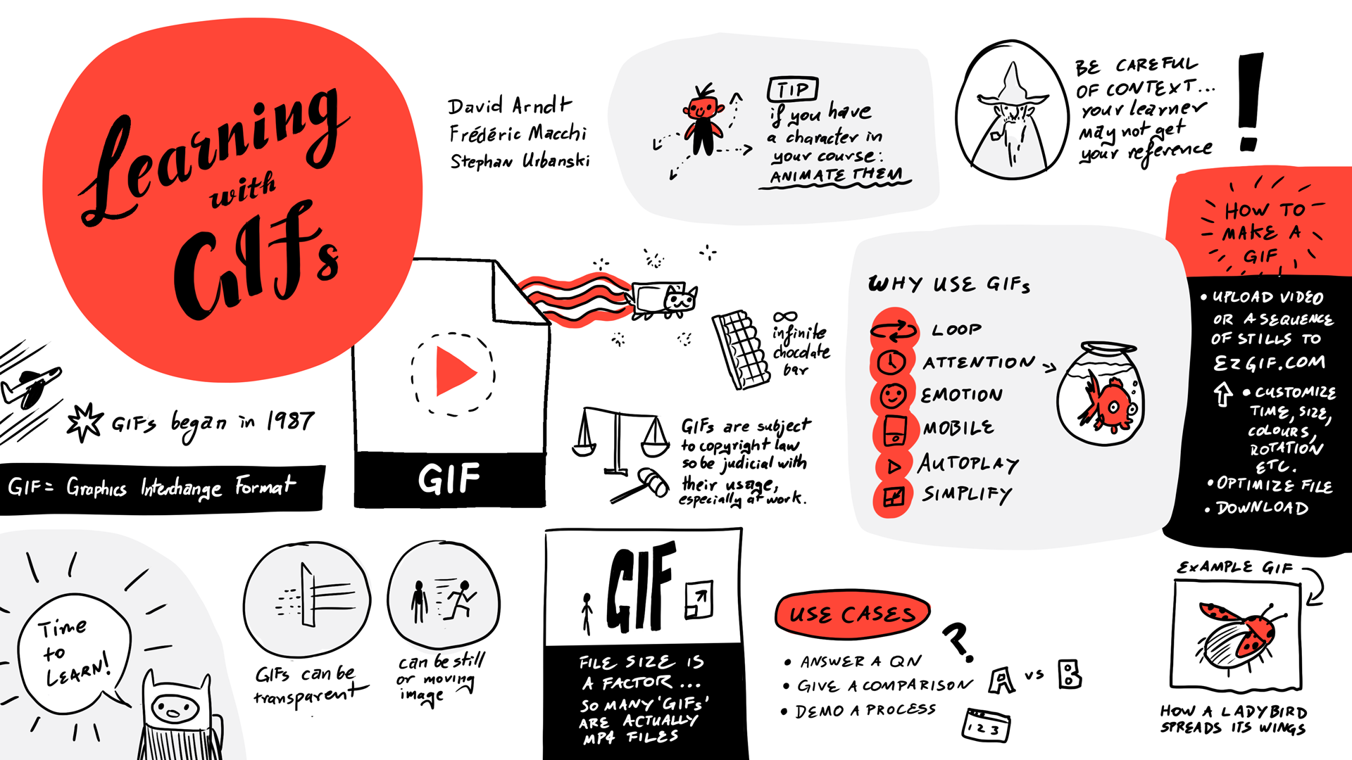 Sketchnote Learning with GIFs