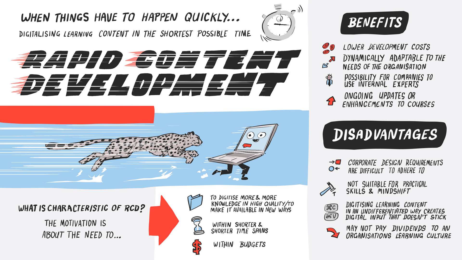 Sketchnote for rapid content development
